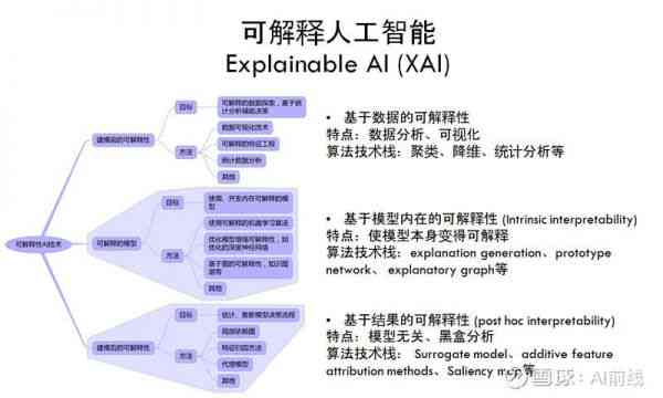 深入解析：如何编写高效的人工智能脚本编程指南