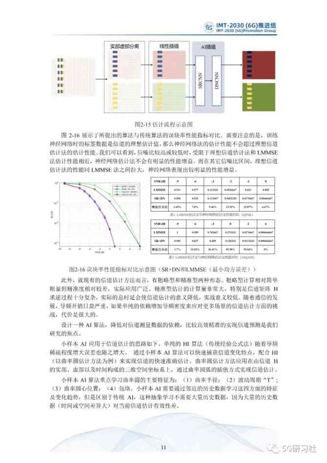 '人工智能实践分析与性能评估上机报告'