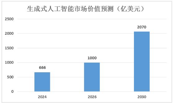 全面解析AI技术发展与应用：最新进展、行业案例及未来趋势研究报告