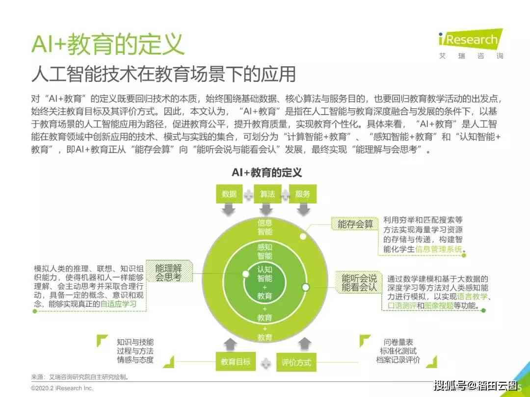 全面解析AI技术发展与应用：最新进展、行业案例及未来趋势研究报告