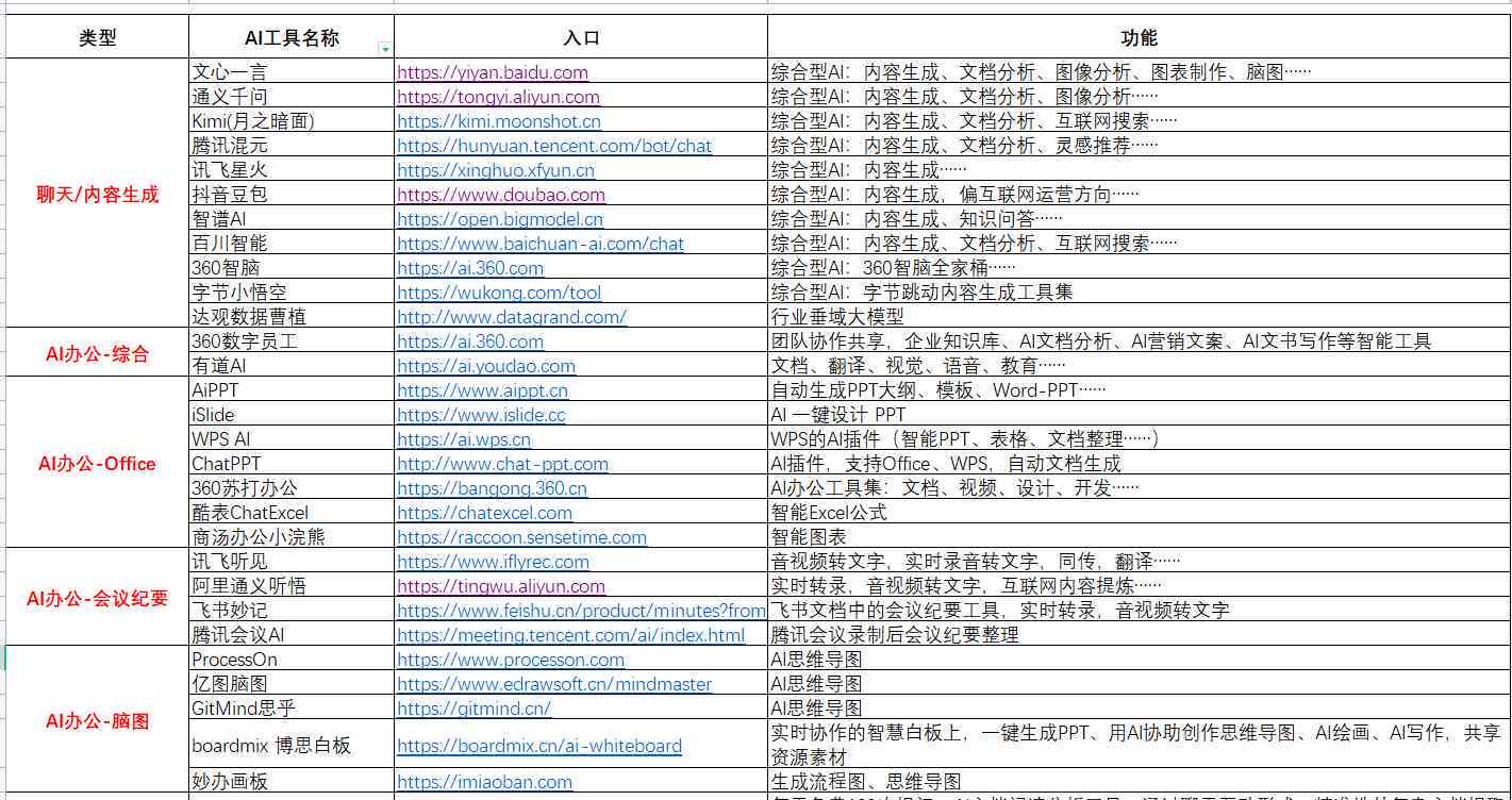 ai脚本写作免费网站推荐与精选列表