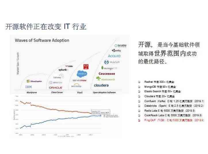 AI发展历程揭秘：从起源到现代技术的演变与展望