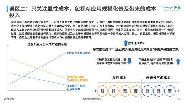 ai写文案能通过闲鱼审核吗，其安全性如何评估