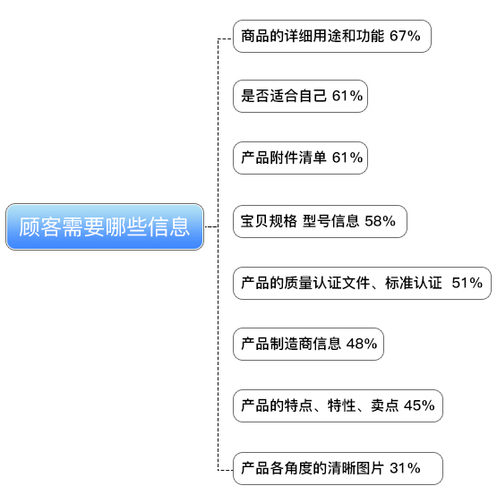AI文案生成：全面覆关键词，解决用户搜索痛点与需求