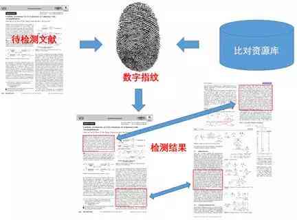 '运用AI技术优化论文降低重复率的有效性探讨'