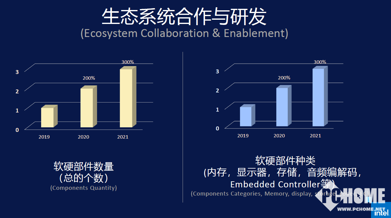 深度解读：英特尔Evo计划如何引领笔记本电脑行业革新与升级