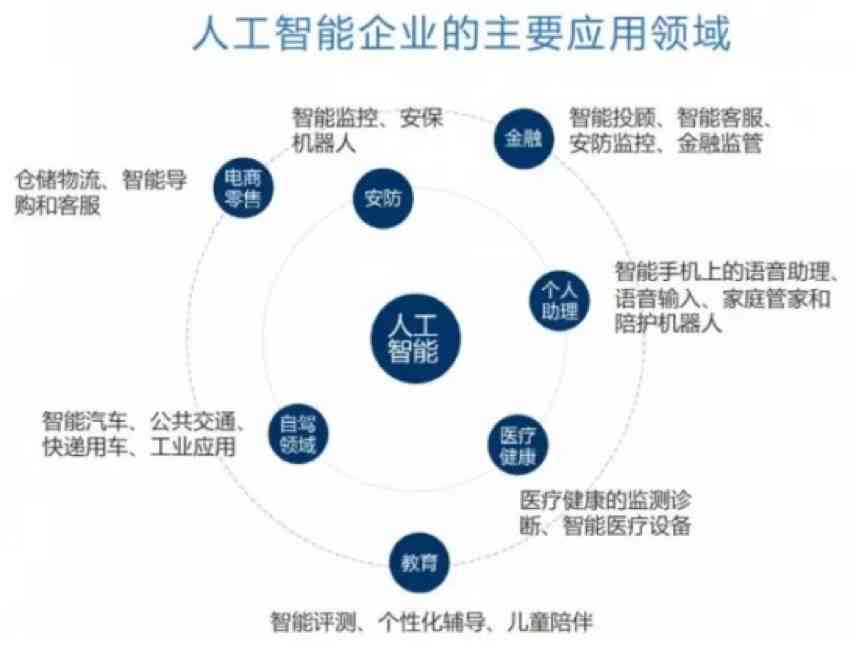 人工智能写作平台：诗三百官网与，探索领先写作工具