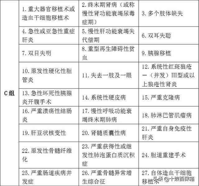 如何有效降低AI写作的更低评分标准