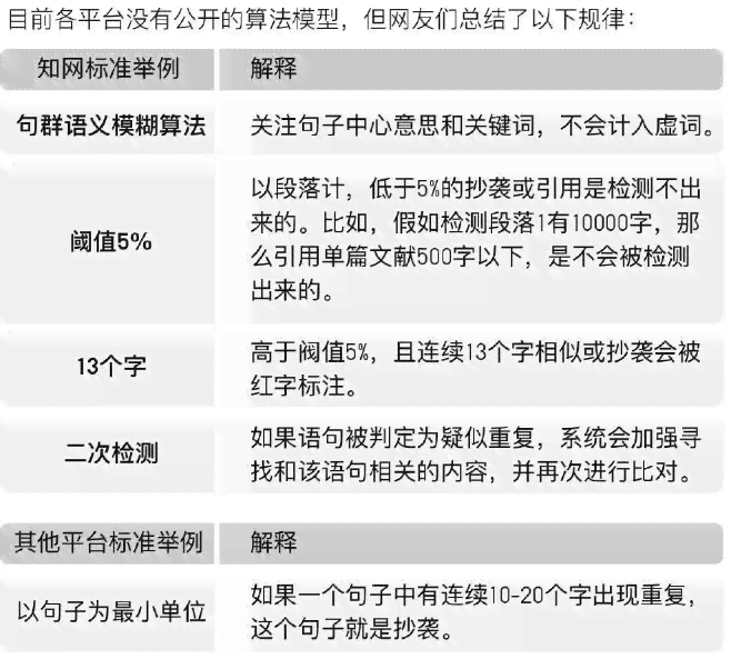 如何有效降低AI写作的更低评分标准