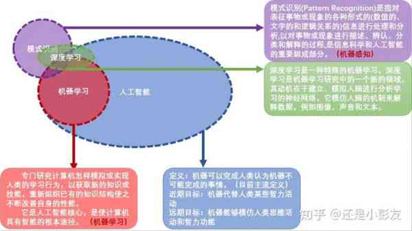 AI写作剧情概括攻略：全面解析如何撰写吸引人的剧情概要及常见问题解答