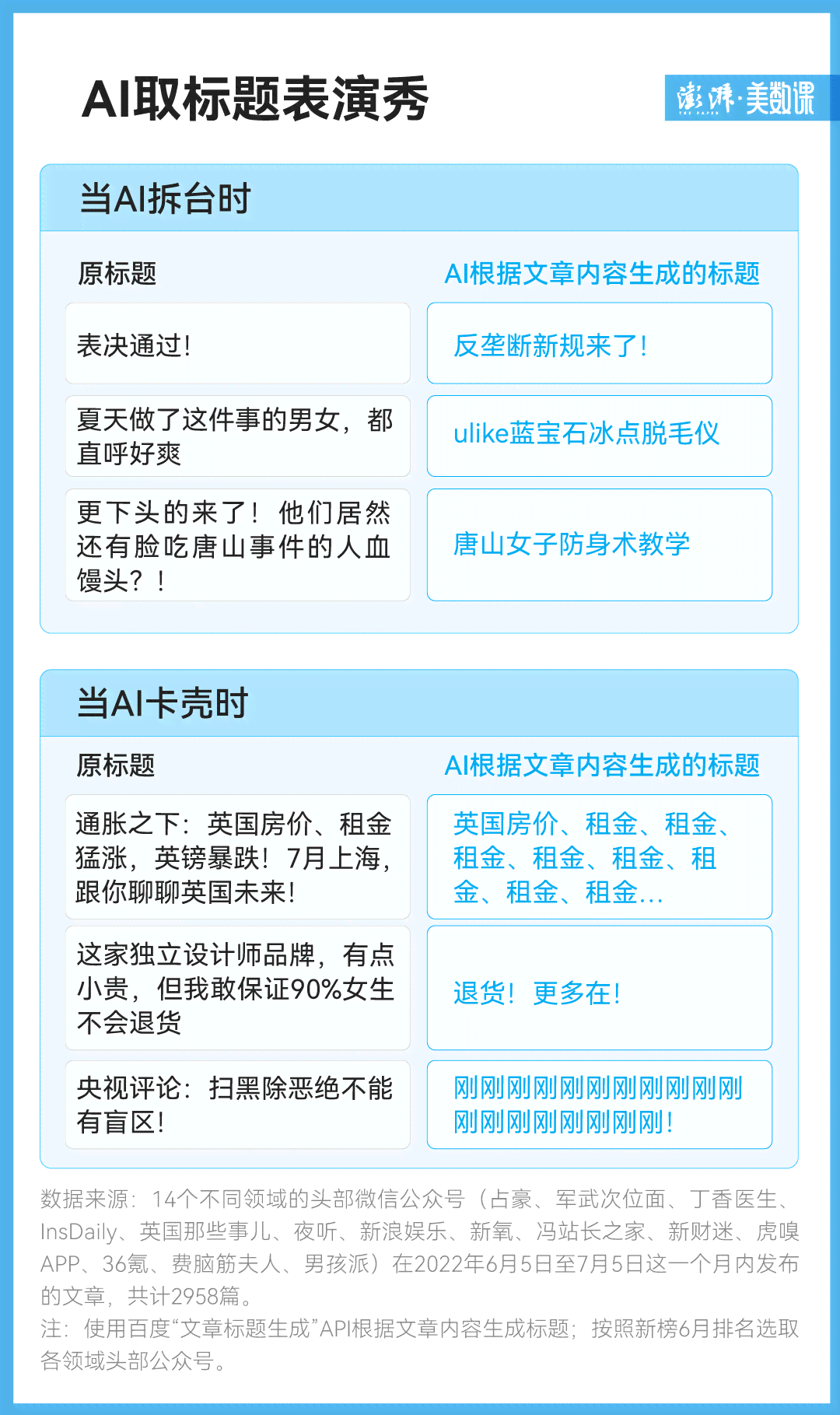 AI概括文章：一键生成标题、内容摘要及主要内容概述