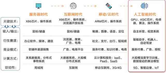 AI智能写作深度解析：如何撰写高质量历类文章及全面应对用户写作需求