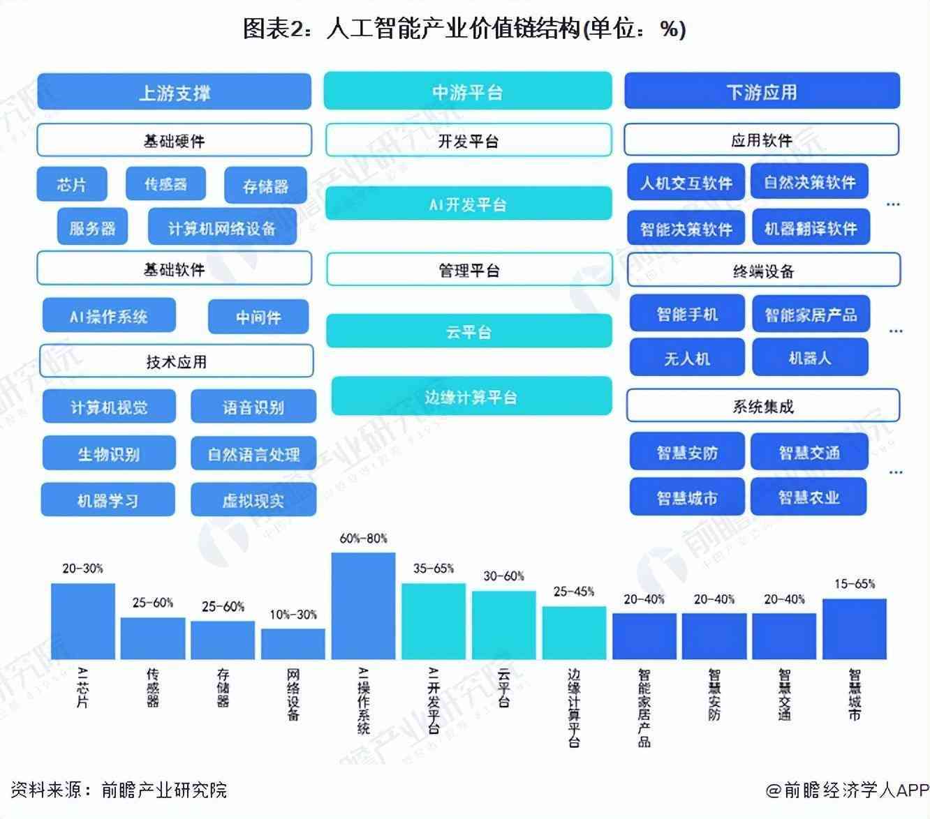 天津智能科技发展全景解析：前沿技术、产业布局与未来趋势