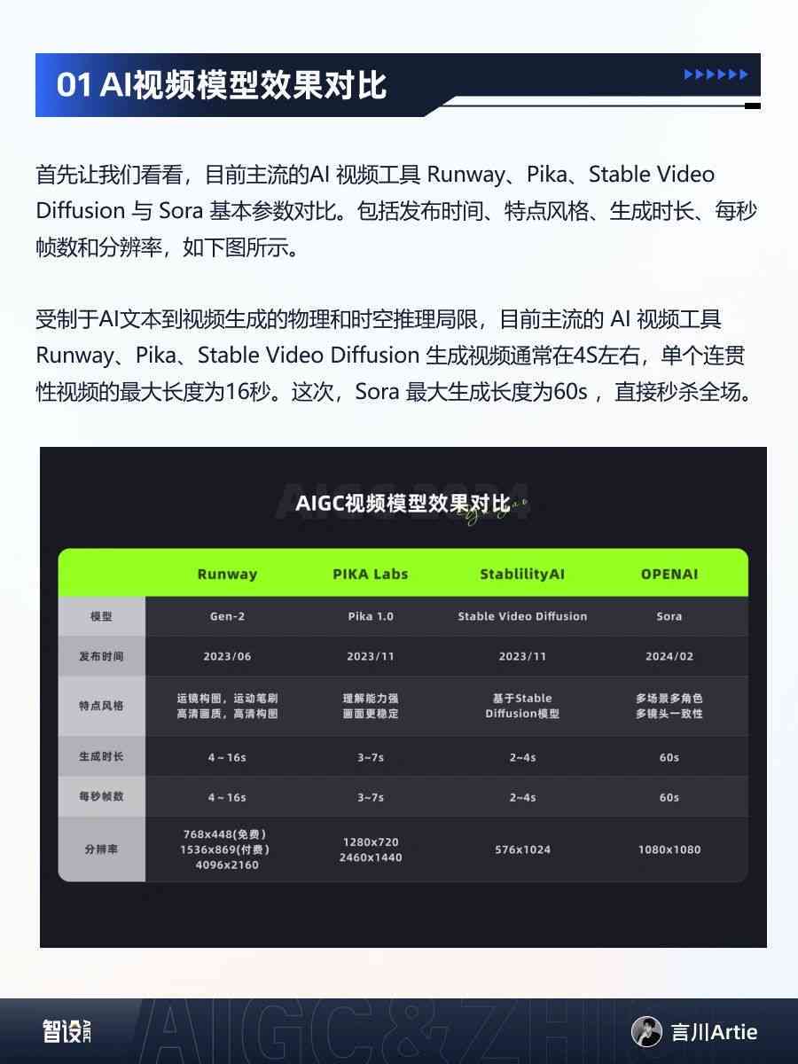 华为AI创作平台：创作服务是否收费一览