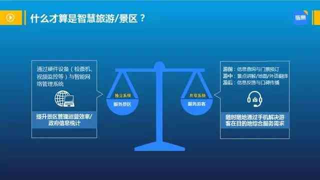 智能时代的选择：AI旅游助手，高性价比重塑旅行体验
