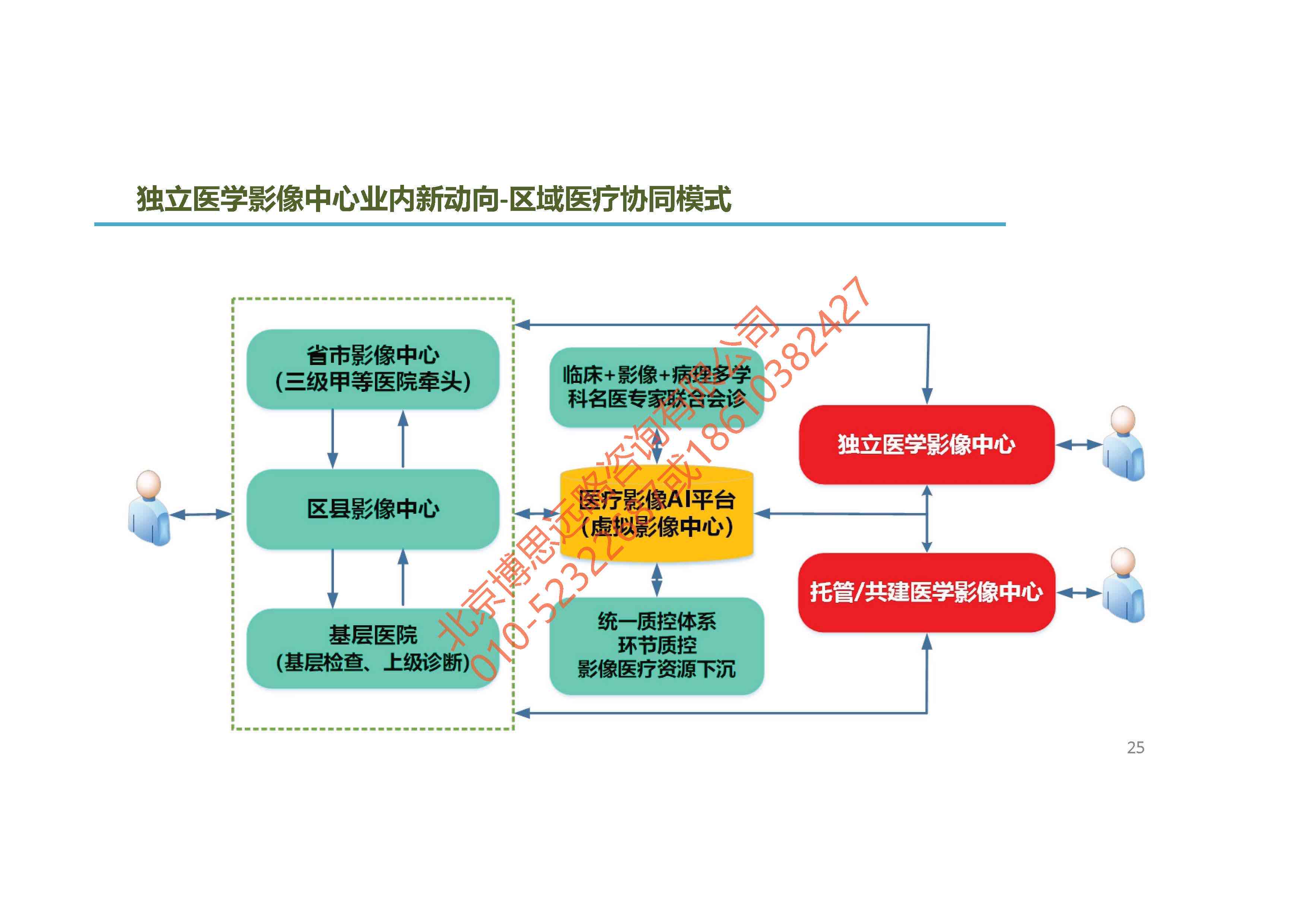 AI在医学影像诊断与处理中的应用与进展：全方位解析与未来展望