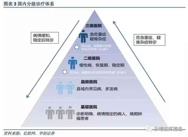人工智能技术在医学影像诊断领域的综合应用与未来发展趋势解析