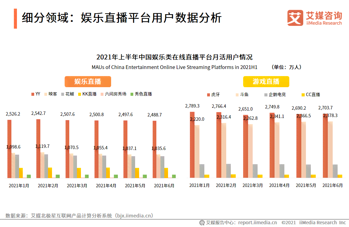 直播行业发展趋势分析：网络直播平台竞争力调研报告