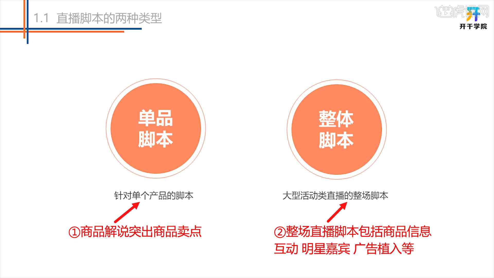 时潮流直播带货：专业服装销售话术与脚本攻略