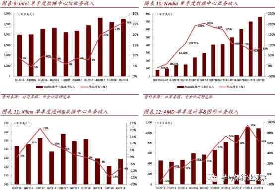 全面解析AI架构市场：规模、趋势、竞争格局与未来增长预测分析报告