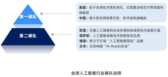 全面解析AI架构市场：规模、趋势、竞争格局与未来增长预测分析报告
