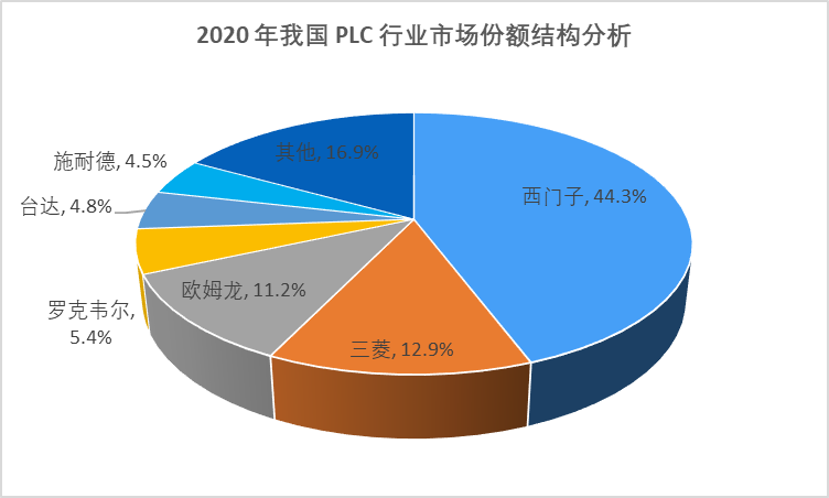 全面解析AI架构市场：规模、趋势、竞争格局与未来增长预测分析报告
