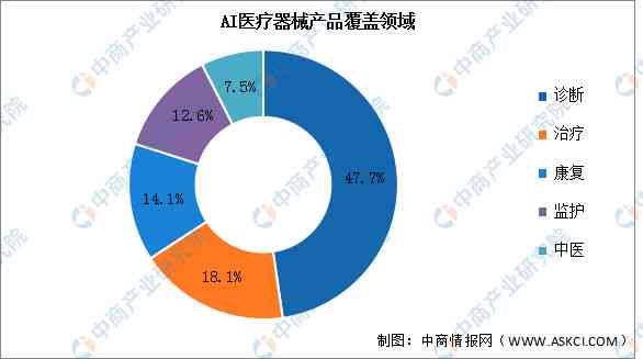 ai架构市场规模分析报告