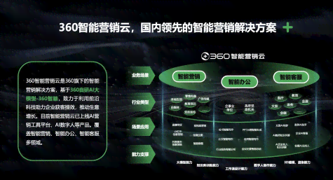 智能AI文案生成工具：一站式解决文章创作、营销推广与内容优化需求