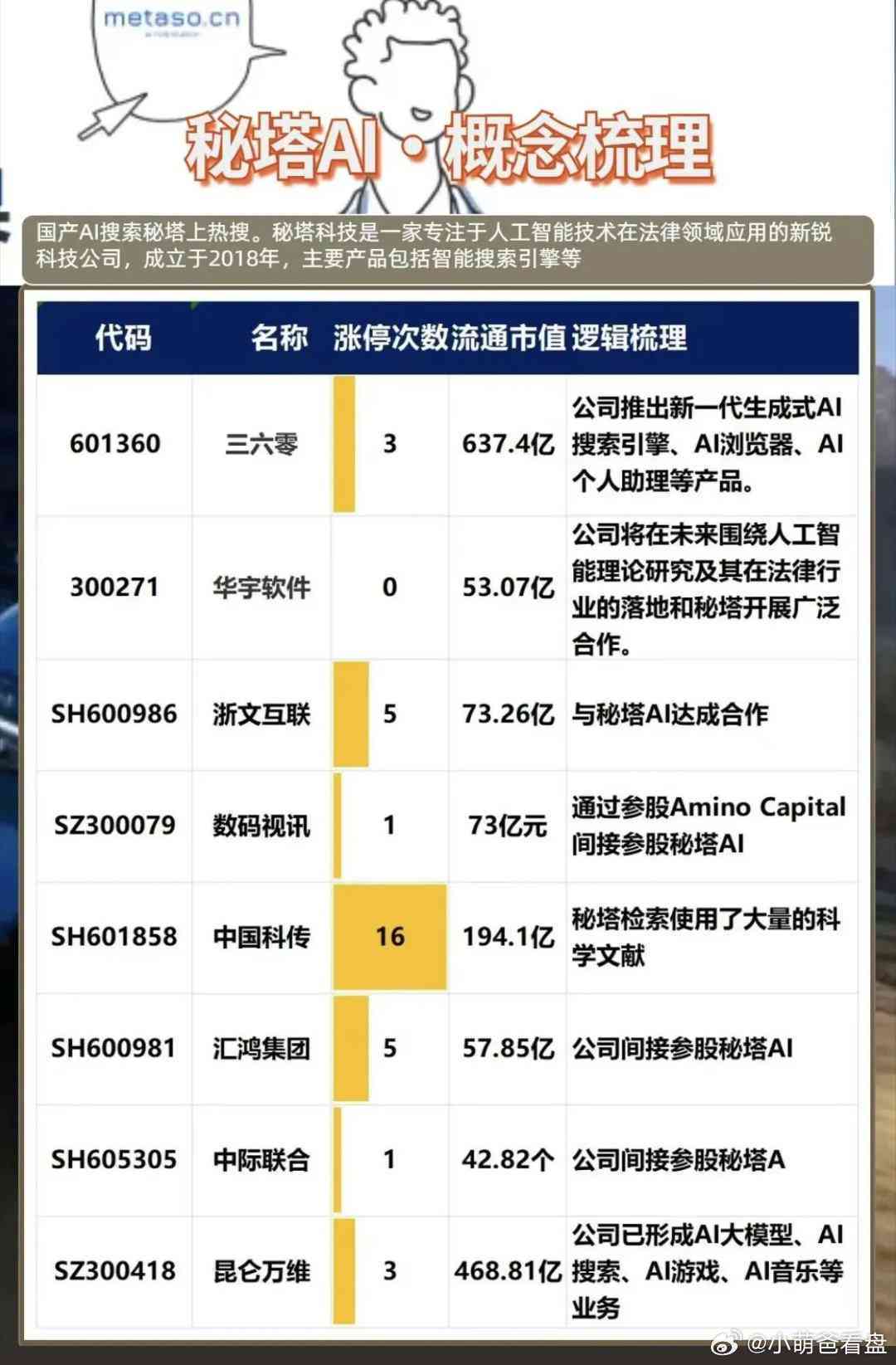 AI公司综合分析报告：行业趋势、技术进展、市场前景与竞争策略全方位解读