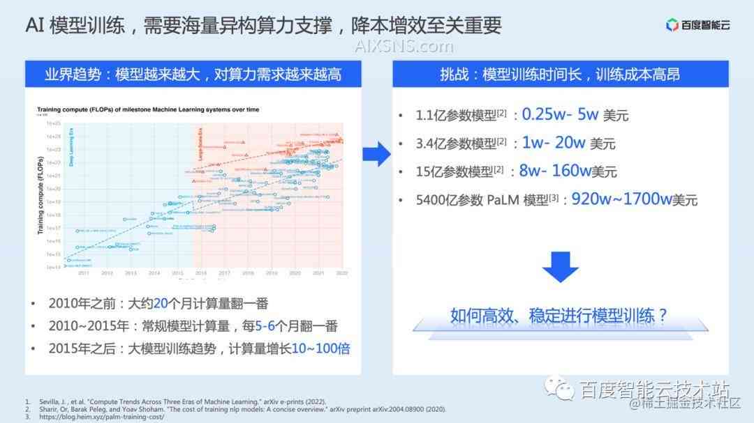 ai公司研究报告总结：范文撰写与要点提炼