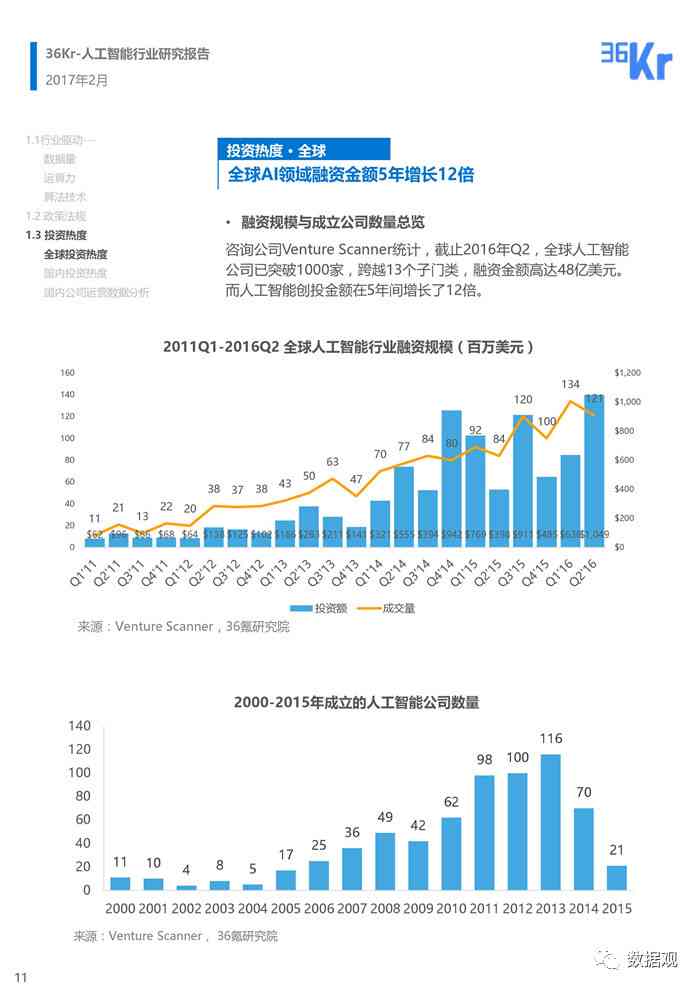 AI公司研究报告