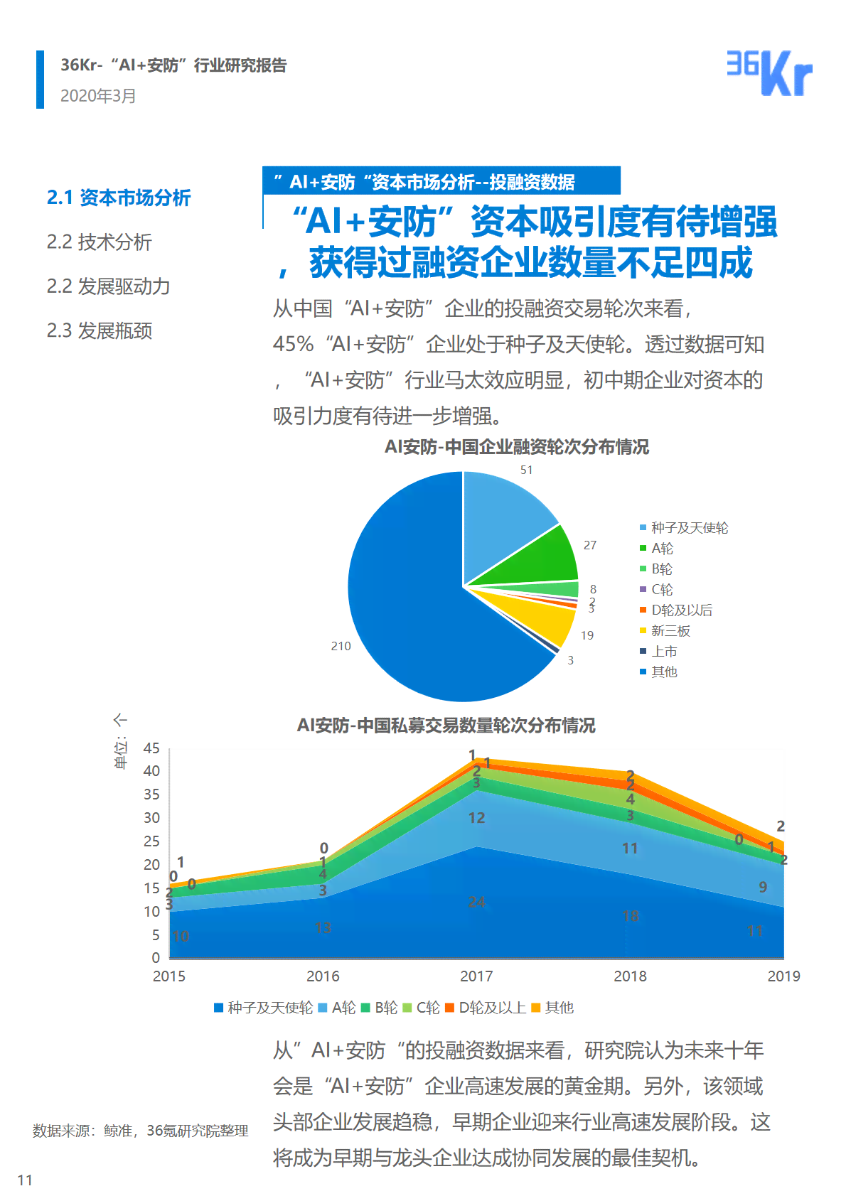 AI公司研究报告