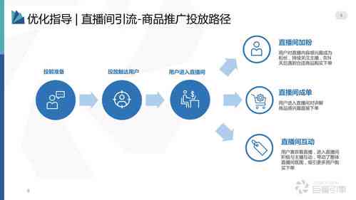 创新产品推广：涵关键特性的文案撰写模板指南