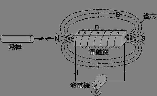 电磁感应与组件工作原理揭秘：深入解析电磁组核心机制