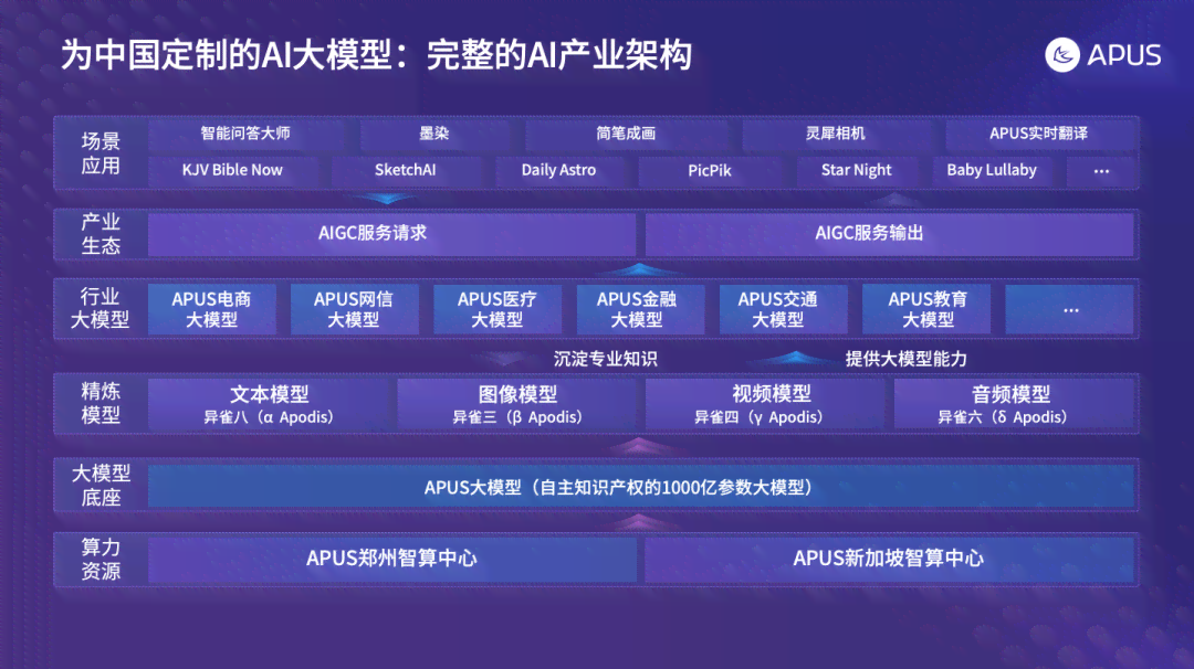 一站式AI创作家平台：涵文本、图像、音频、视频全方位创作需求