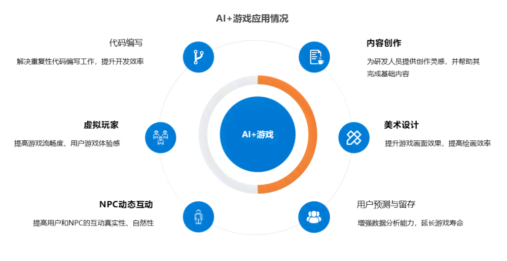 一站式AI创作家平台：涵文本、图像、音频、视频全方位创作需求