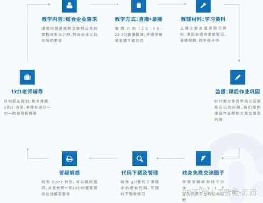AI技术员职业规划访谈报告：IT行业职业生涯人物访谈总结