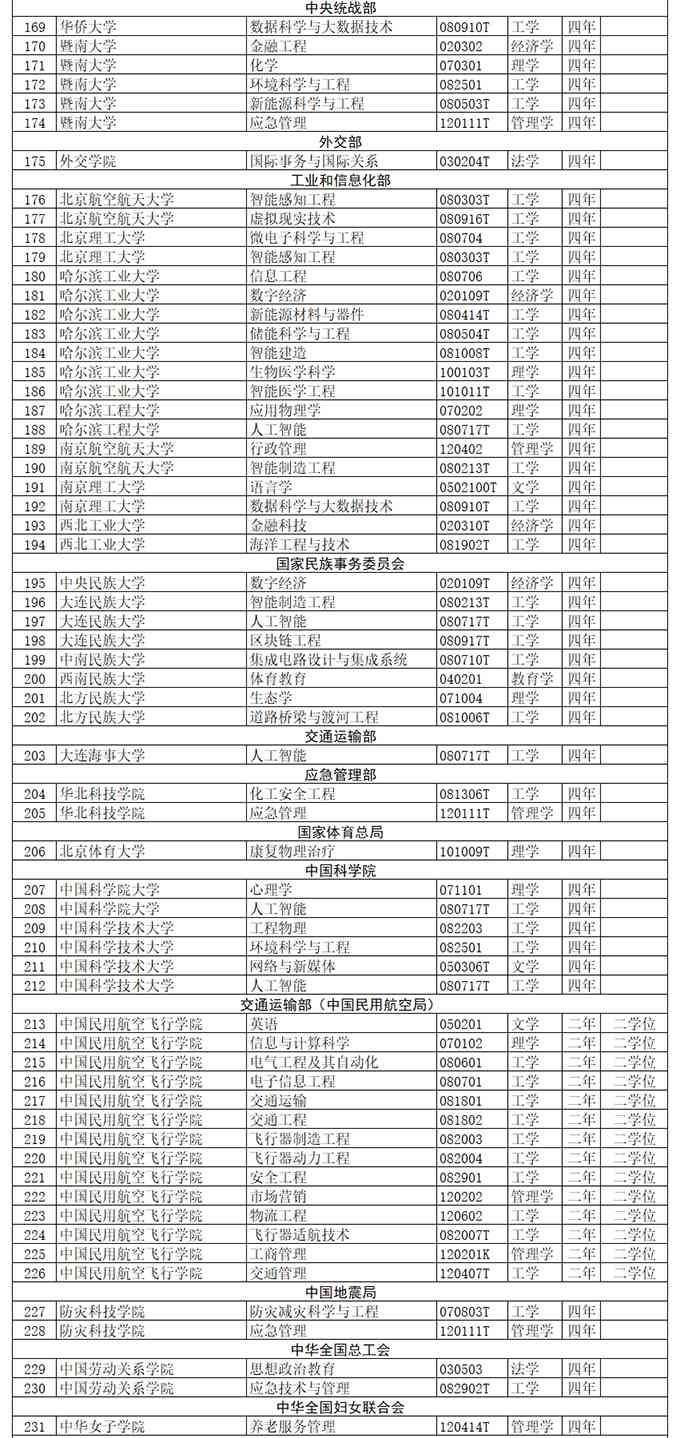 2021 AI 智能脚本编程指南与实践解析