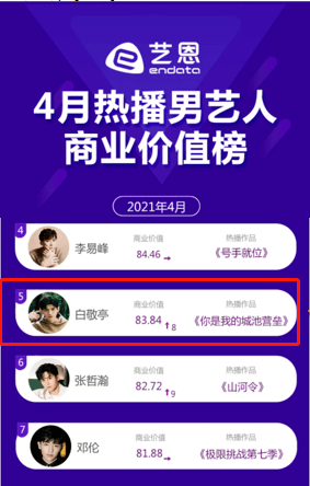 热门话题：今日头条绘画内容热度不减，画画成用户新宠