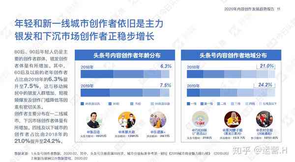 热门话题：今日头条绘画内容热度不减，画画成用户新宠