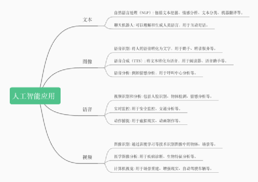 深入了解AI写作：人工智能如何辅助创作与内容生成全解析