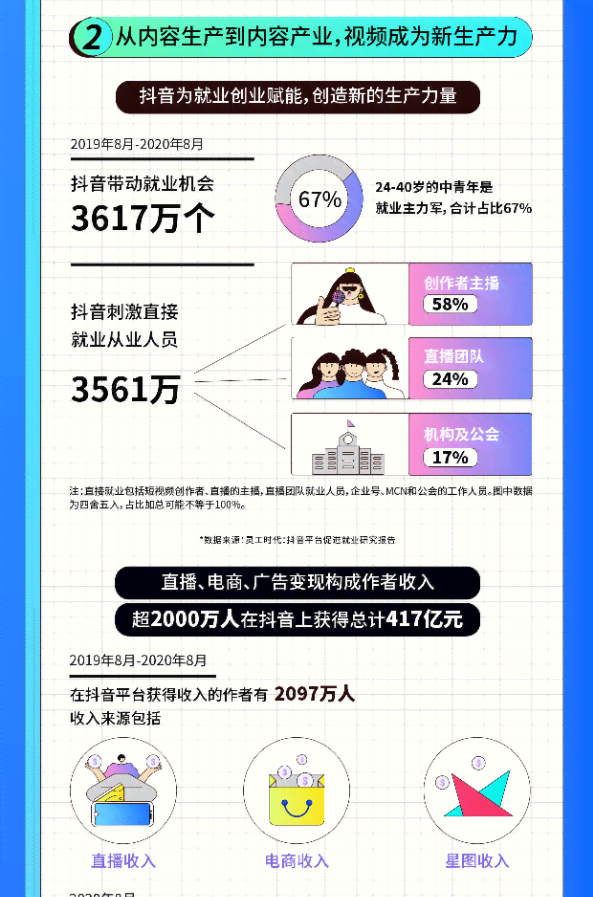 抖音里创作：灵感与收入来源及创作者中心、平台详解