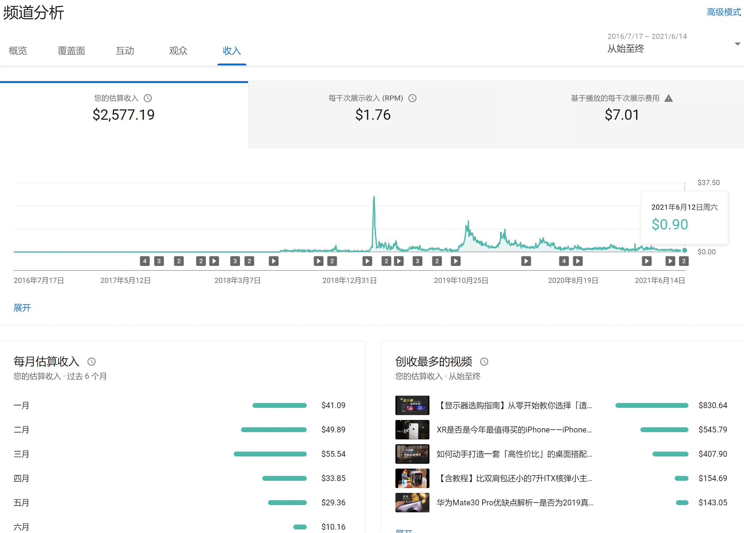 抖音里创作：灵感与收入来源及创作者中心、平台详解