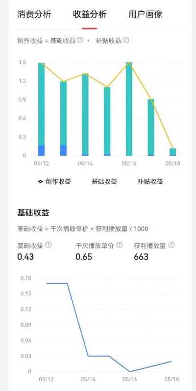抖音里创作：灵感与收入来源及创作者中心、平台详解