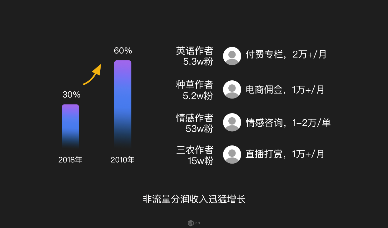 抖音里创作：灵感与收入来源及创作者中心、平台详解