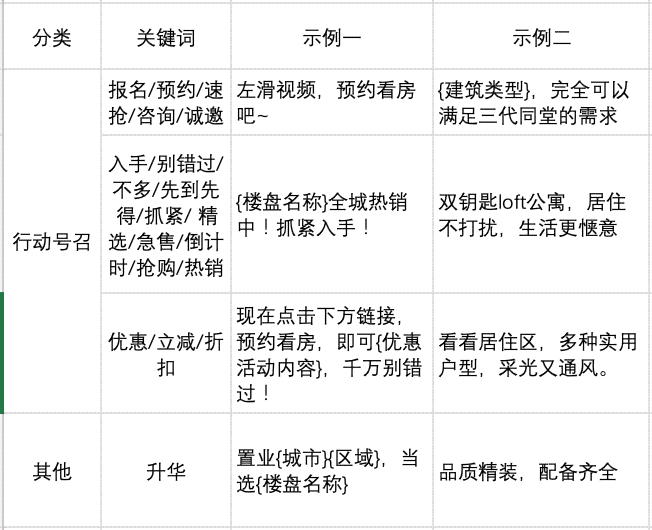 全方位攻略：卖房文案撰写技巧与热门问题解答