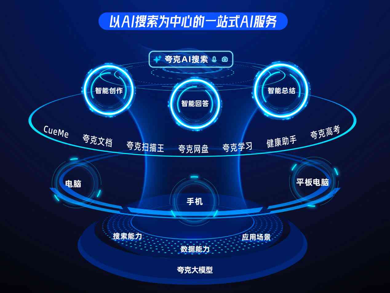 AI写作免费一键生成论文，选哪个软件好-ai写作免费一键生成论文,选哪个软件好用