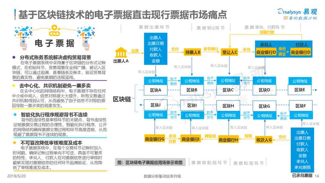 AI写作全方位解读：原理、应用、优势与未来趋势