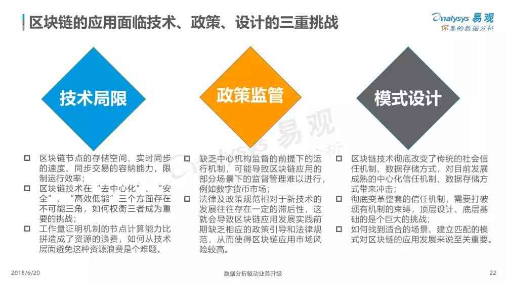 AI写作全方位解读：原理、应用、优势与未来趋势