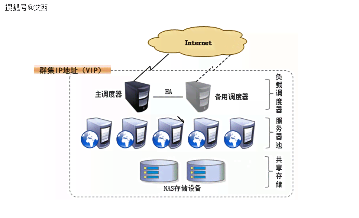 AI写作服务器快速部署指南：全面覆搭建、优化与维护解决方案